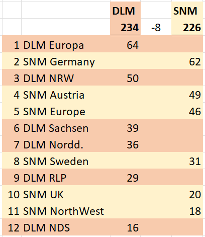 [Bild: DLMvsSNM-Indy500-WTM.PNG]